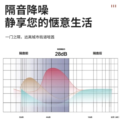厂家批发实木门简约轻奢卧室房间门室内平开隔音复合家装实木门